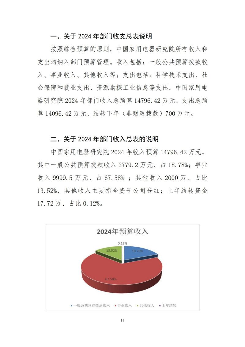 2024年中國家用電器研究院預算公開定稿_10.jpg