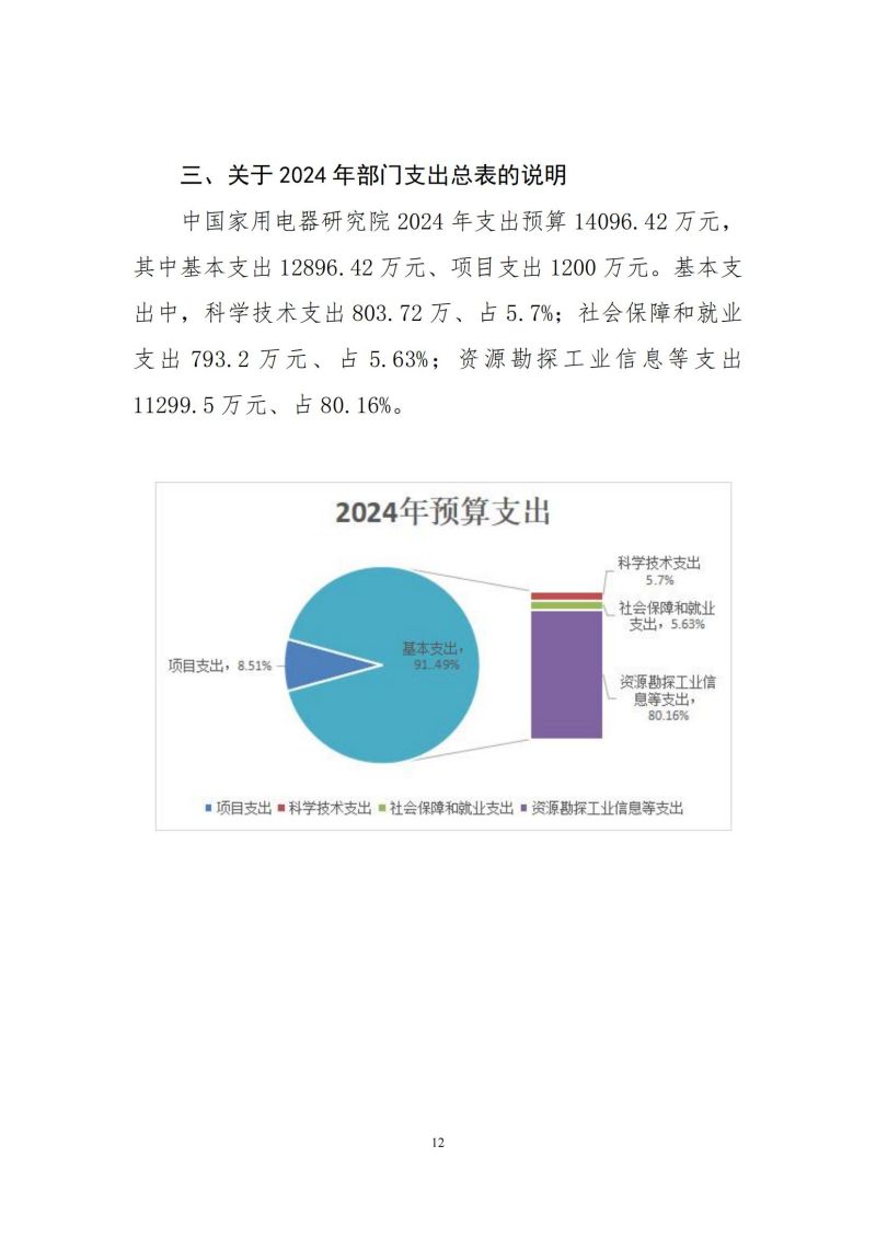 2024年中國家用電器研究院預算公開定稿_11.jpg